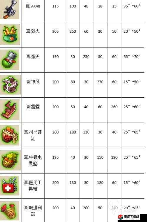 60 级武器大盘点，弹弹堂手游荷花鲤究竟厉害吗