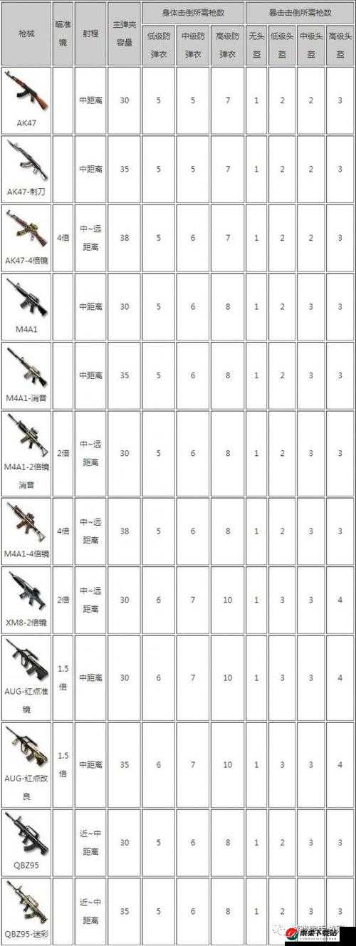 CF 手游荒岛特训：物资收集与灰色沙漠玩法攻略