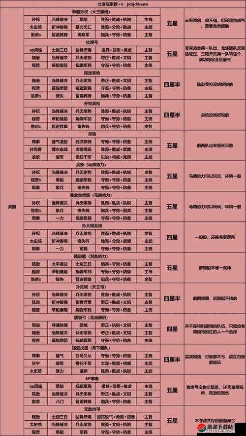 吴国全面攻略：最新阵容解析与实战指南