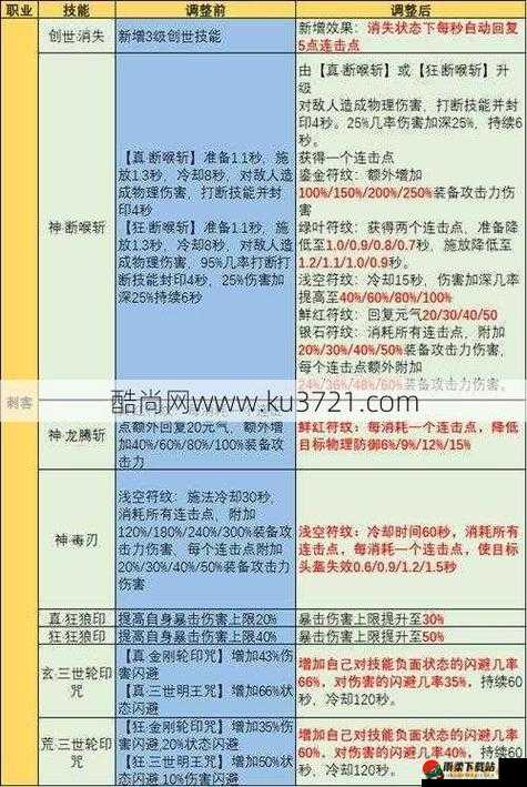 深度解析：龙族血统刺客职业技能，好玩在哪里？