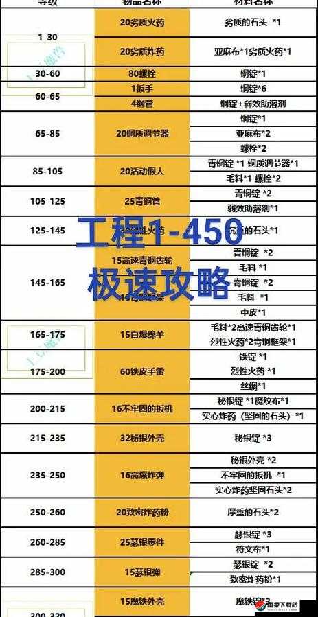 万象物语主线剧情 5-1 通关攻略详细分享