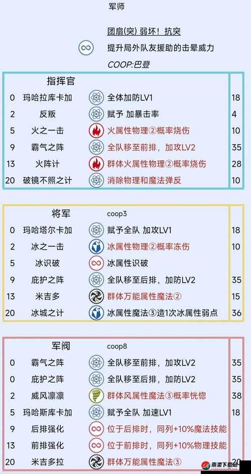 第七史诗维尔萝娜全面解析：技能特点与实力究竟如何