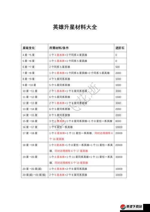 三十六计手游英雄提升攻略 快速升阶秘籍大公开