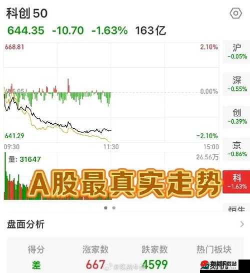 三夫户外涨 2.10%新：后市走势引关注