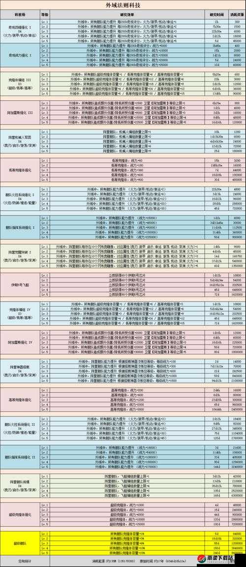 不思议迷宫神秘小岛开启条件详细解析