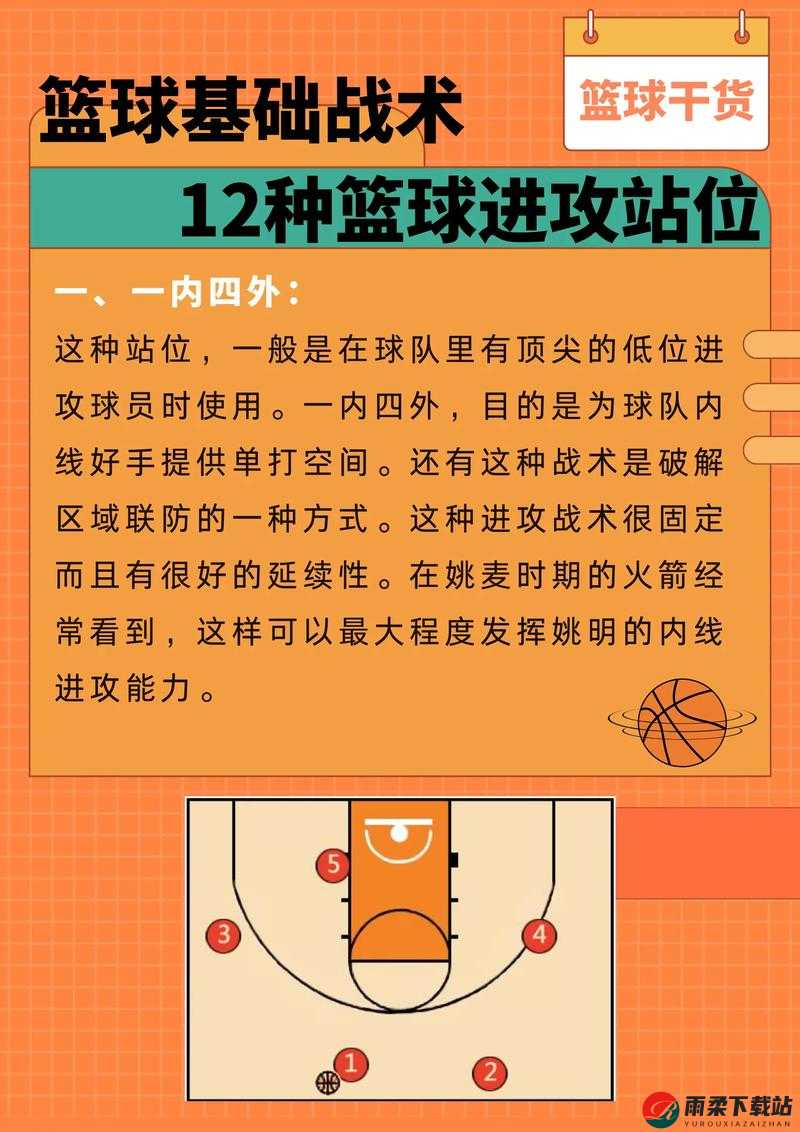 最强 NBA 战术解析：助队友跑出空位