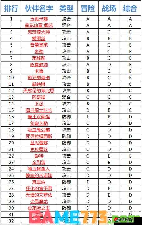 全民打怪兽高玩解说：2 攻 1 防配置策略全解析