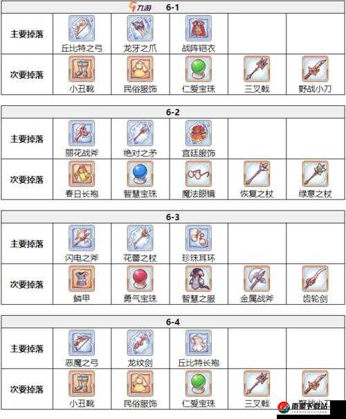 苍蓝誓约奥克兰全方位解析：掉落点、技能属性详细一览