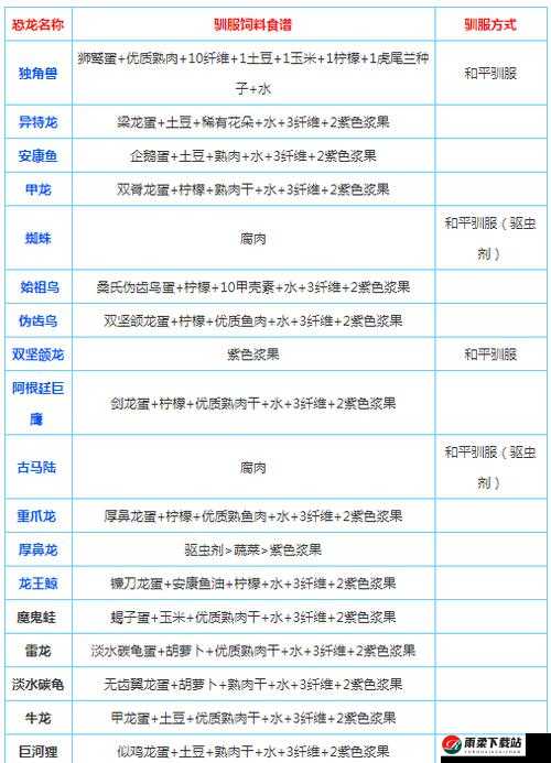 方舟生存进化：获取兽皮攻略及快速刷取技巧