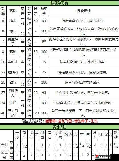 天天酷跑怒火麒麟属性技能大揭秘