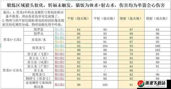 怪物猎人崛起弓箭过渡及开荒装备推荐