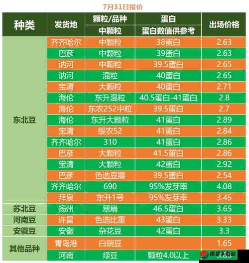 成熟 50WX 老狼大豆行情：最新动态与分析