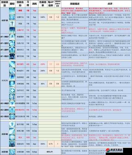 《格兰蒂亚秘闻技能点修改方法》