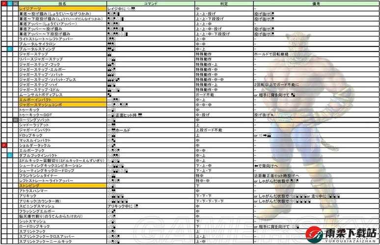 铁拳7豹王攻略秘籍：连摔连招教学及出招表解析视频指南