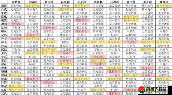 永恒之柱2输出职业种族推荐：最佳搭配指南