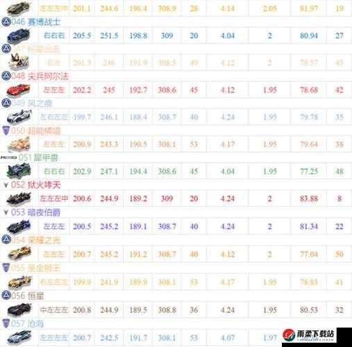 QQ 飞车：获取永久 A 车的终极攻略