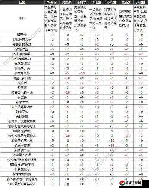 《中国式家长抉择探索：事件选项全面分析与攻略》