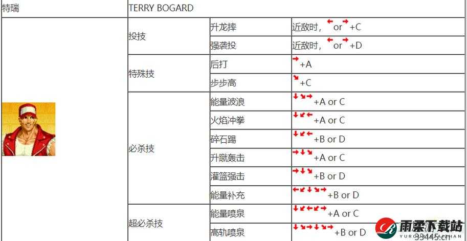 任天堂大乱斗马尔斯玩法攻略及出招表