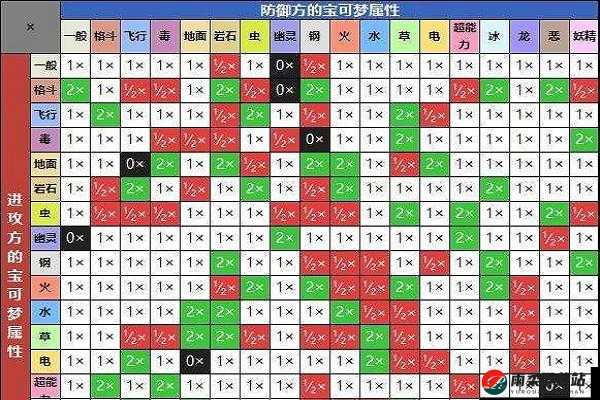 轩辕剑剑之源属性克制关系全面解析与图示