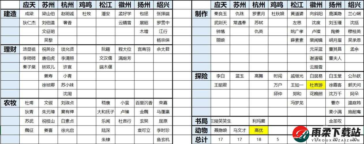 江南百景图中有效减少人口去世的方法全攻略 让你的城市人口更稳定