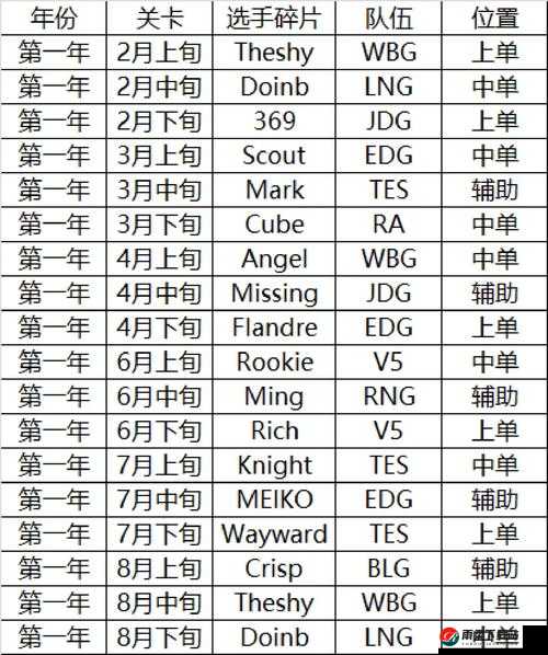 英雄联盟电竞经理后期战队提升策略深度解析