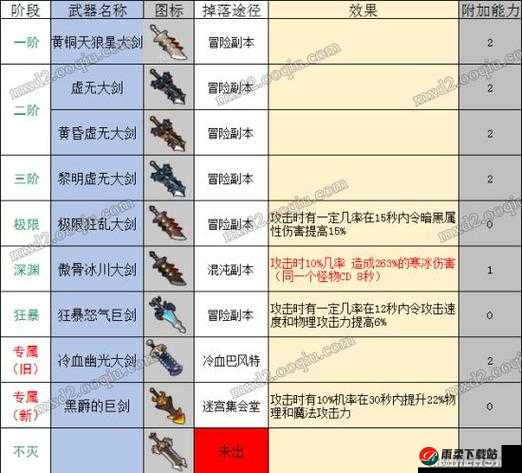 冒险岛2无畏法杖全面解析：属性图鉴与实战体验